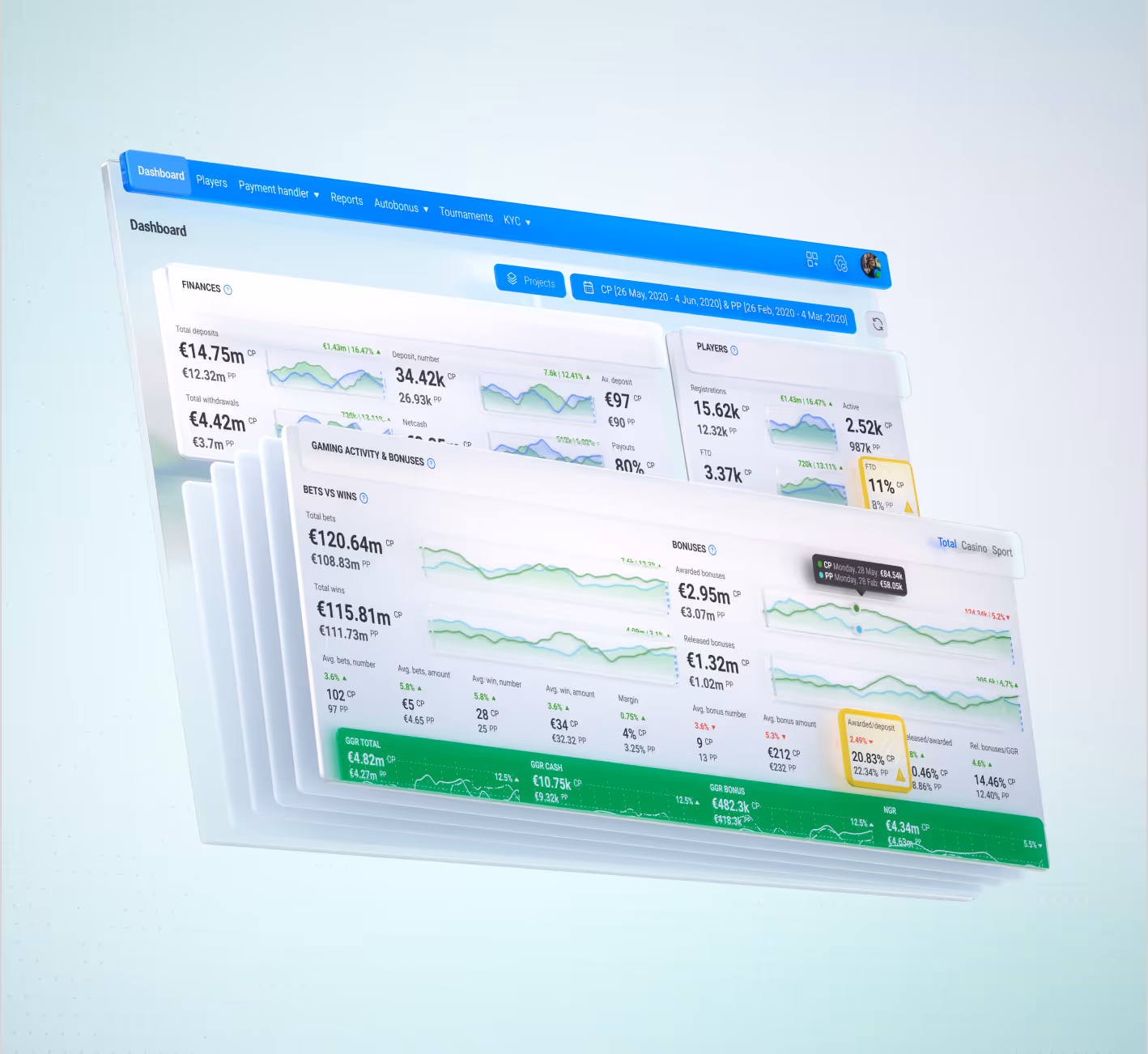Soft2Bet back-office dashboards showing gaming activity and revenue reports