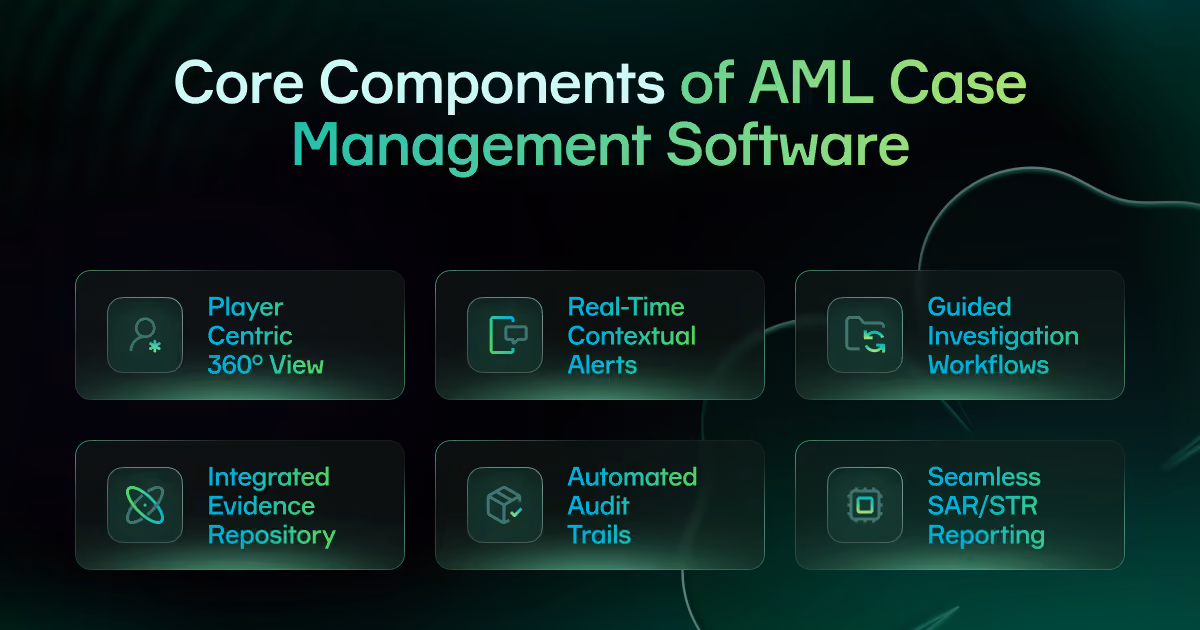 Core components of AML case management software: player-centric 360° view, real-time contextual alerts, guided investigation workflows, integrated evidence repository, automated audit trails and SAR/STR reporting