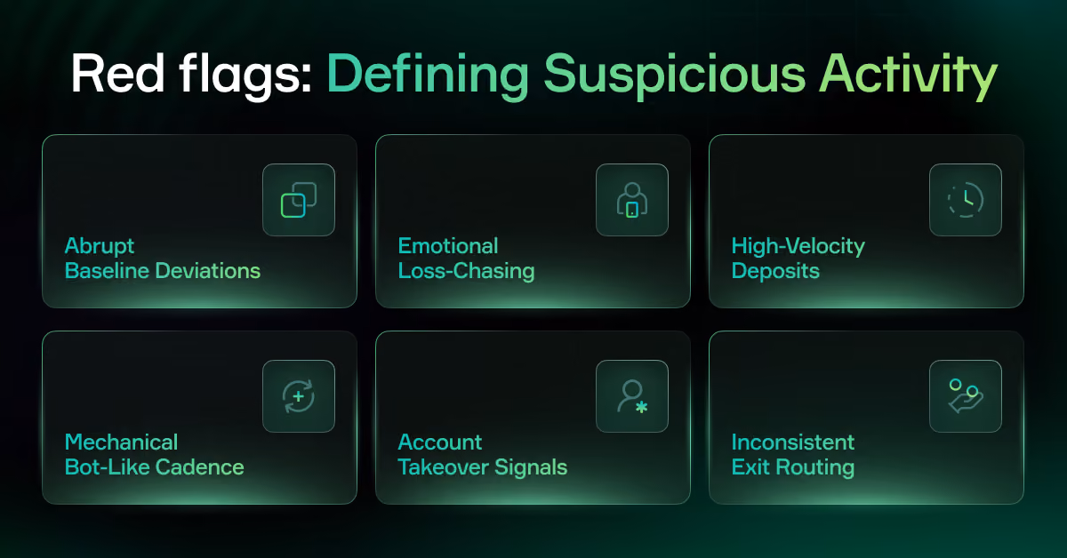 Red flags defining suspicious activity: baseline deviations, loss-chasing, high-velocity deposits, bot-like cadence, account takeover signals and inconsistent exit routing